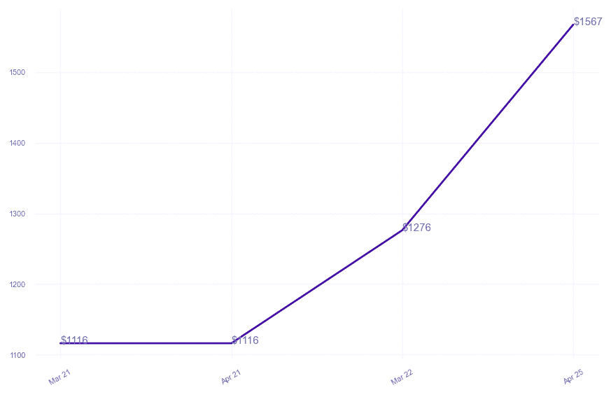 chart_img