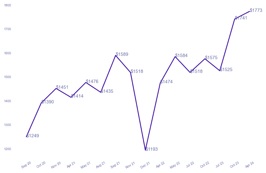 chart_img