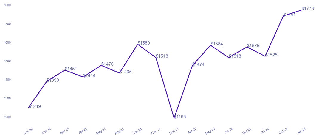 chart_img