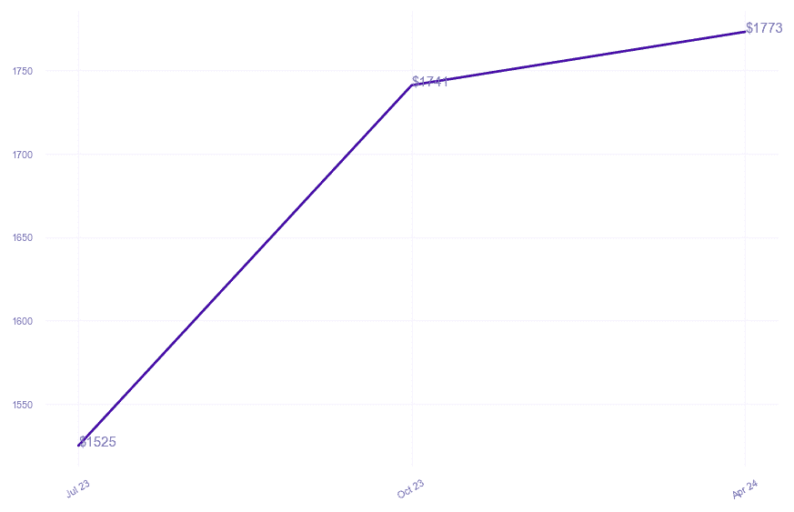 chart_img