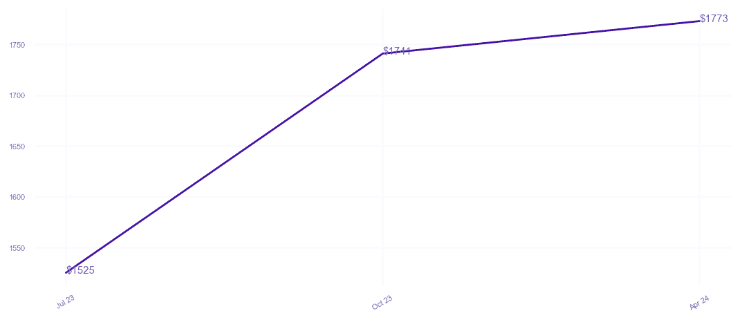 chart_img