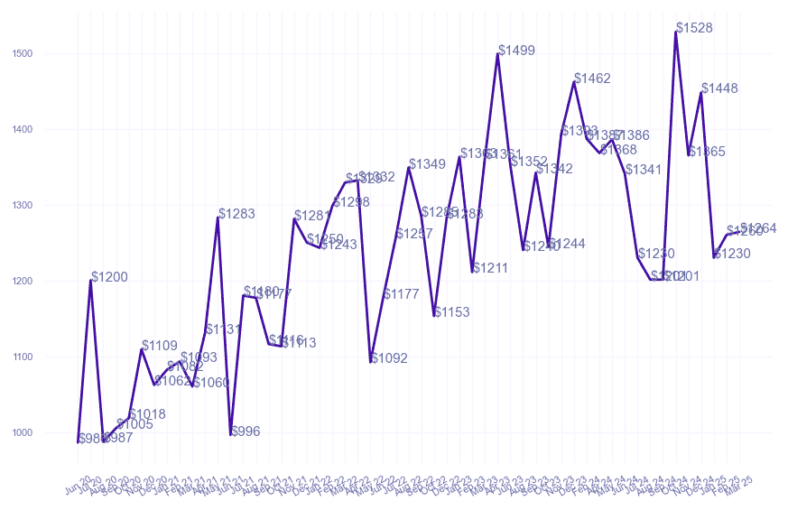chart_img