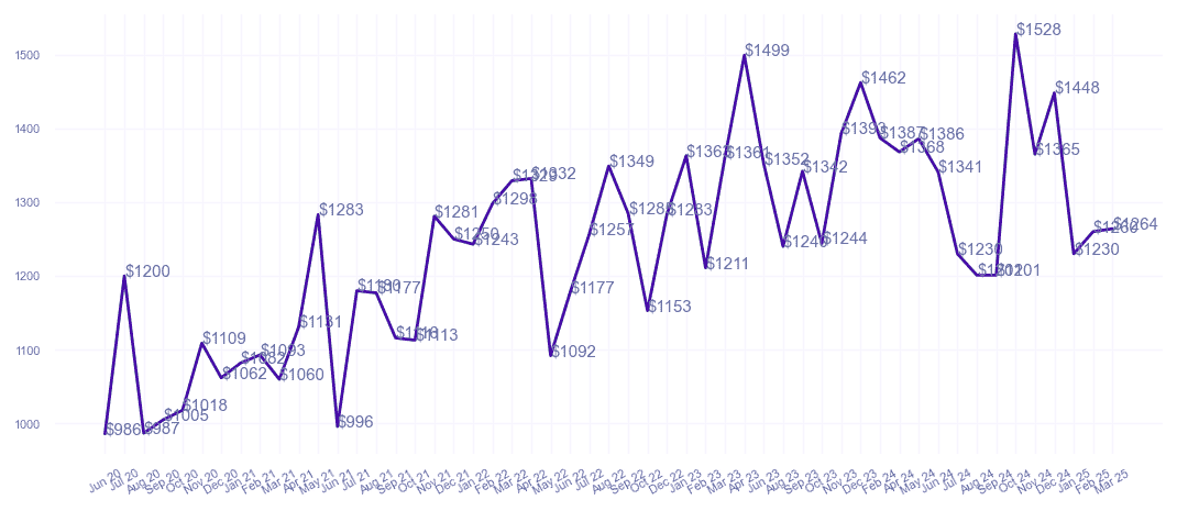 chart_img