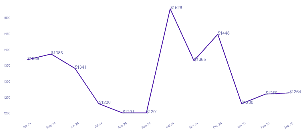 chart_img