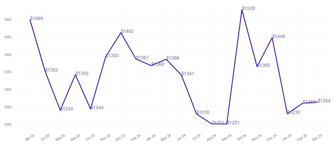 chart_img