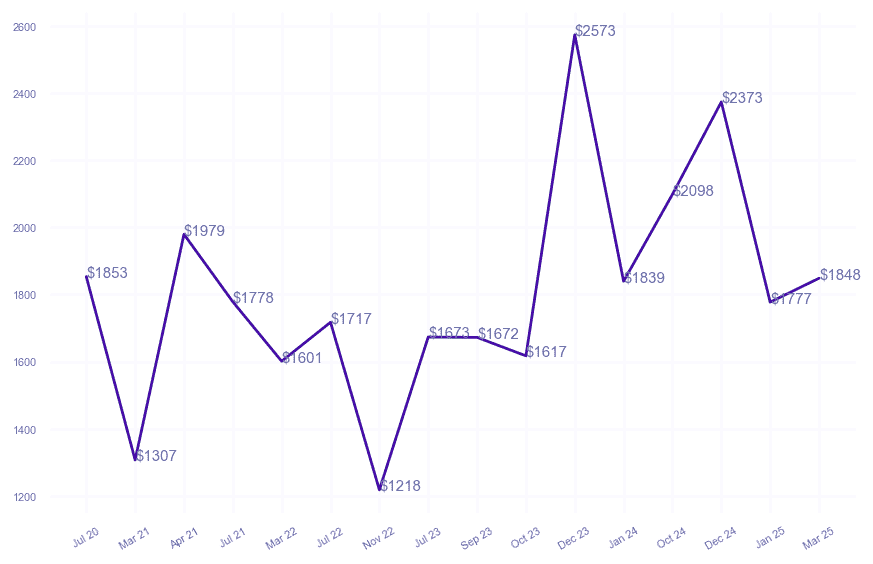 chart_img