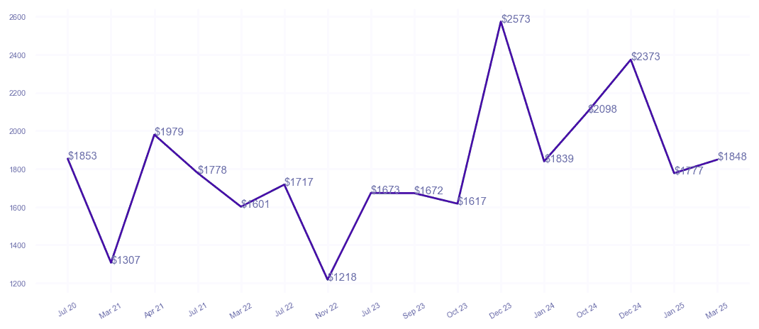 chart_img