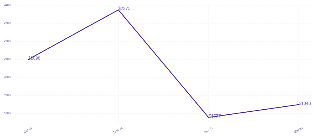 chart_img