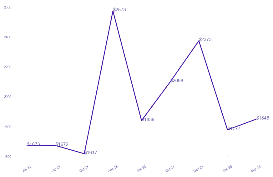 chart_img