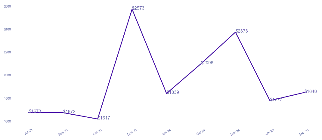 chart_img