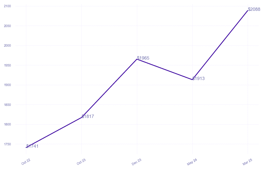 chart_img