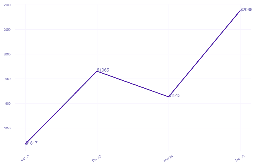 chart_img