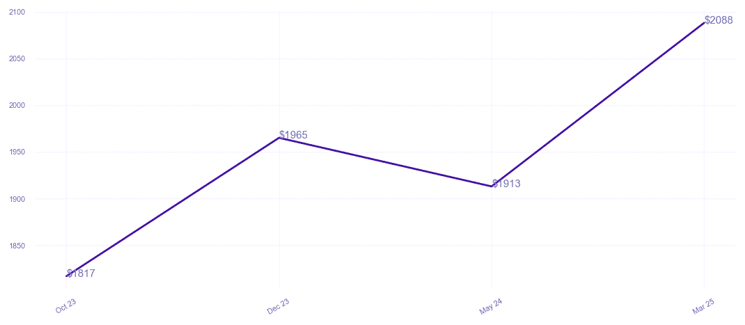 chart_img