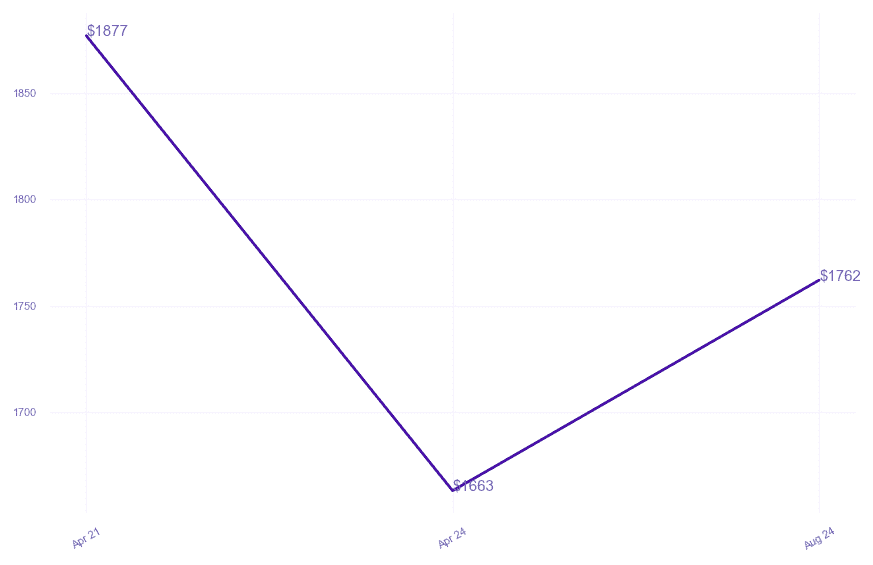 chart_img