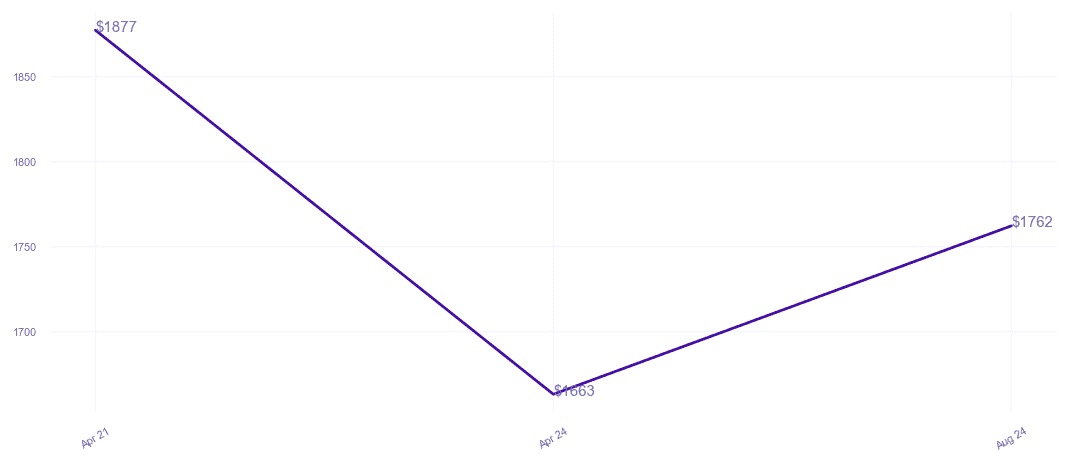 chart_img