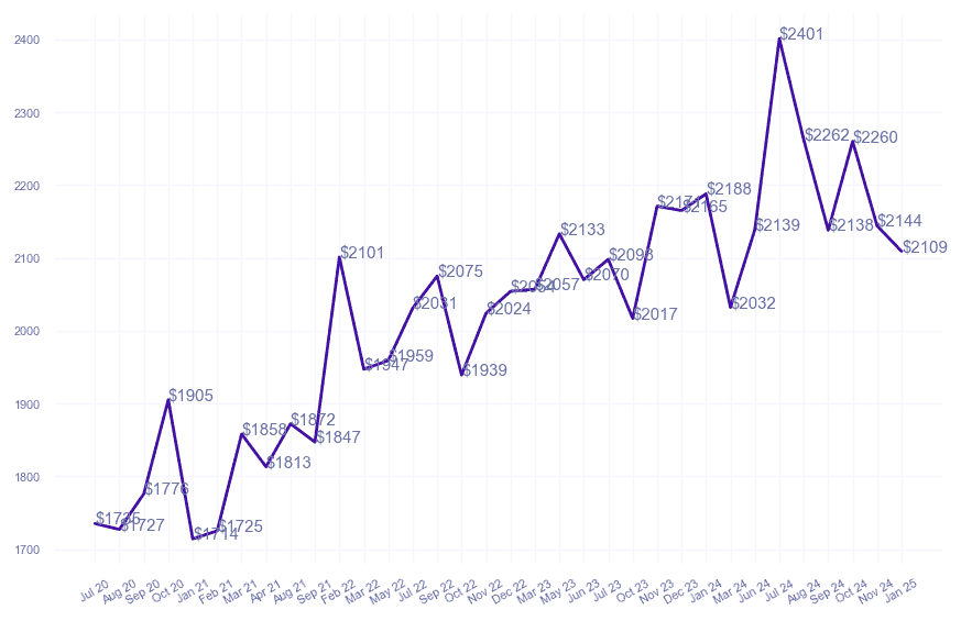 chart_img