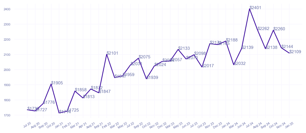 chart_img