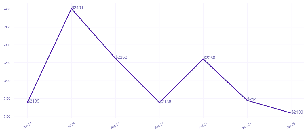 chart_img