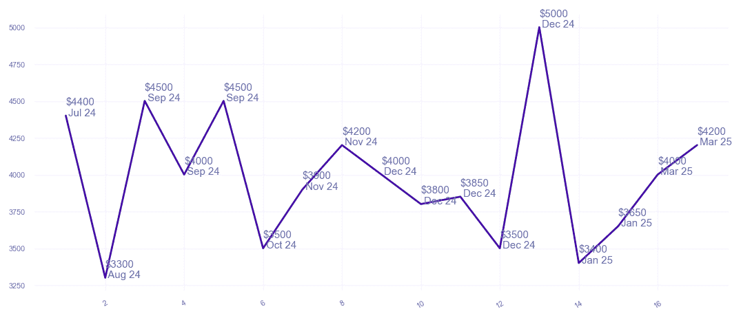 chart_img