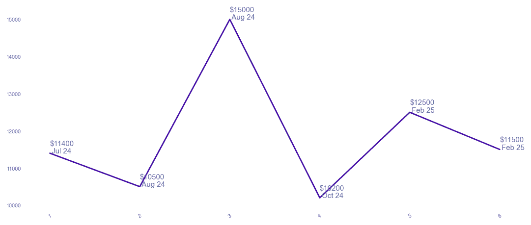 chart_img