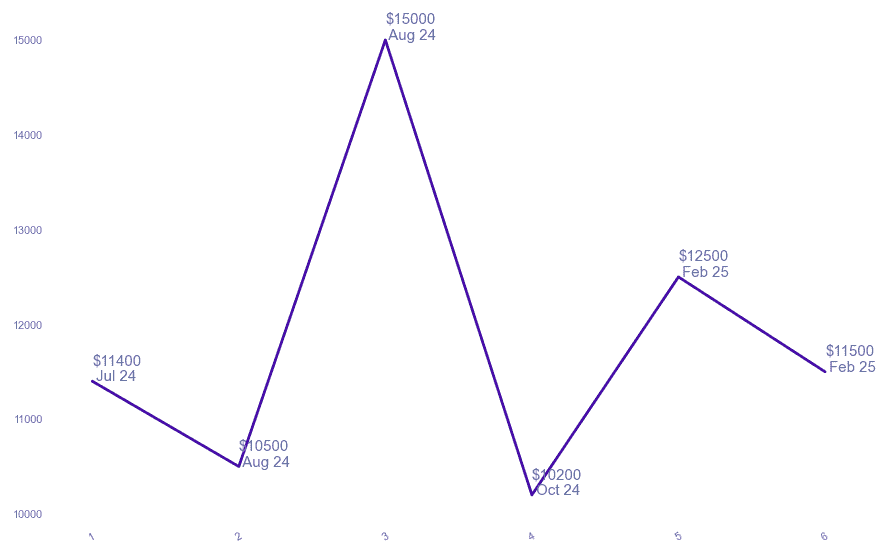chart_img