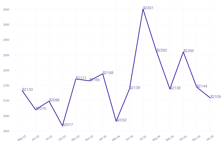 chart_img