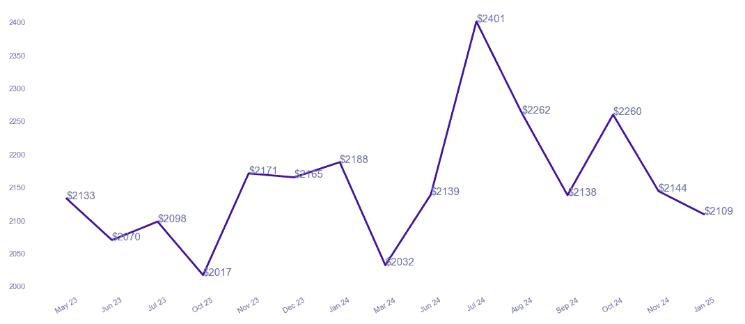 chart_img