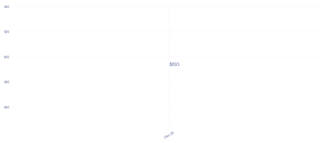 chart_img