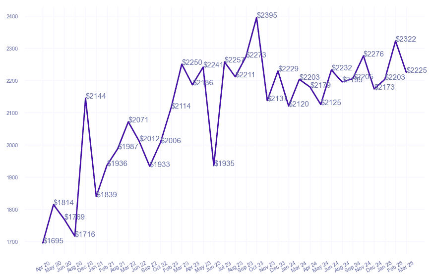 chart_img
