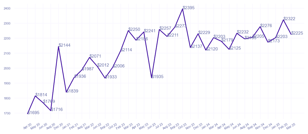 chart_img