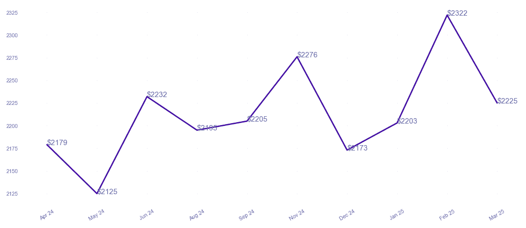 chart_img