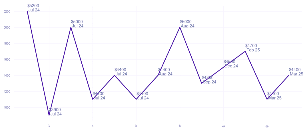 chart_img