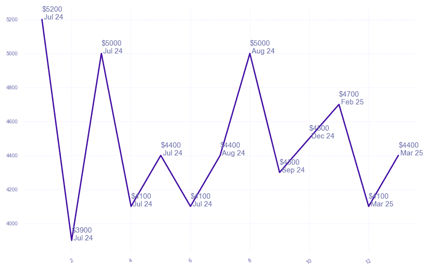 chart_img