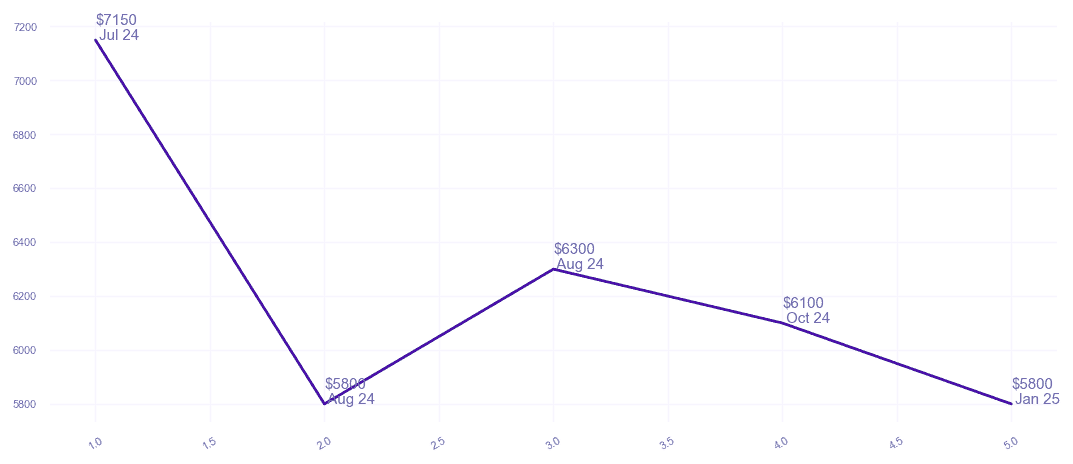 chart_img