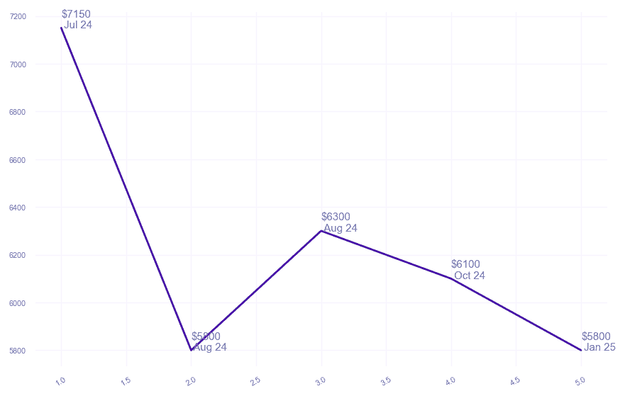 chart_img