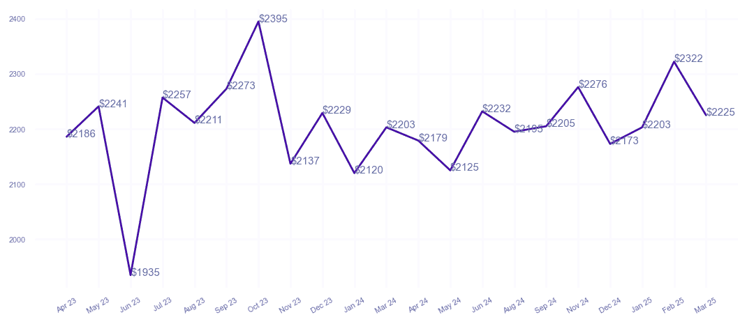 chart_img