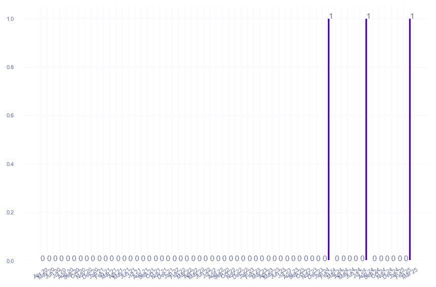 value_img