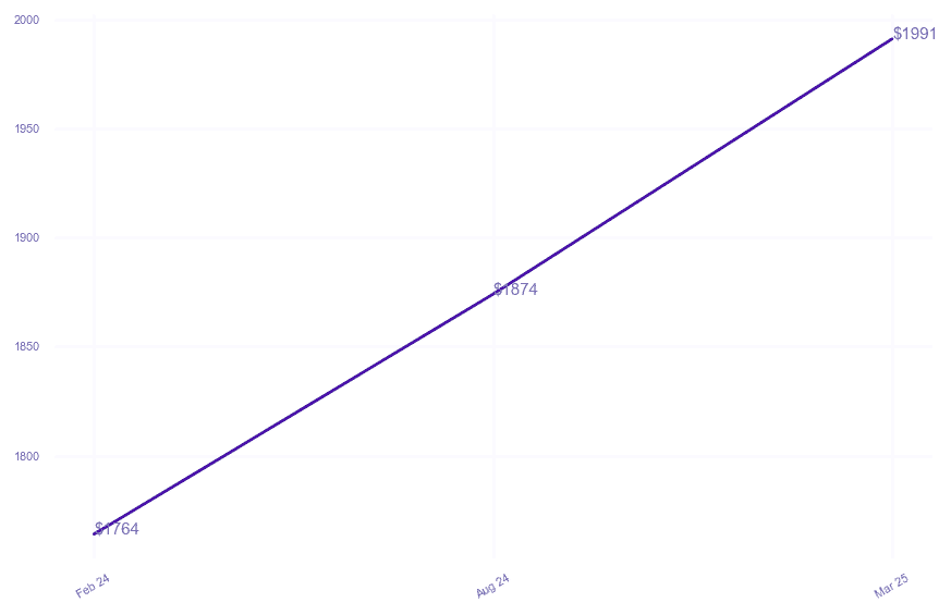 chart_img