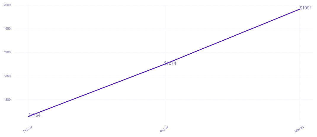 chart_img
