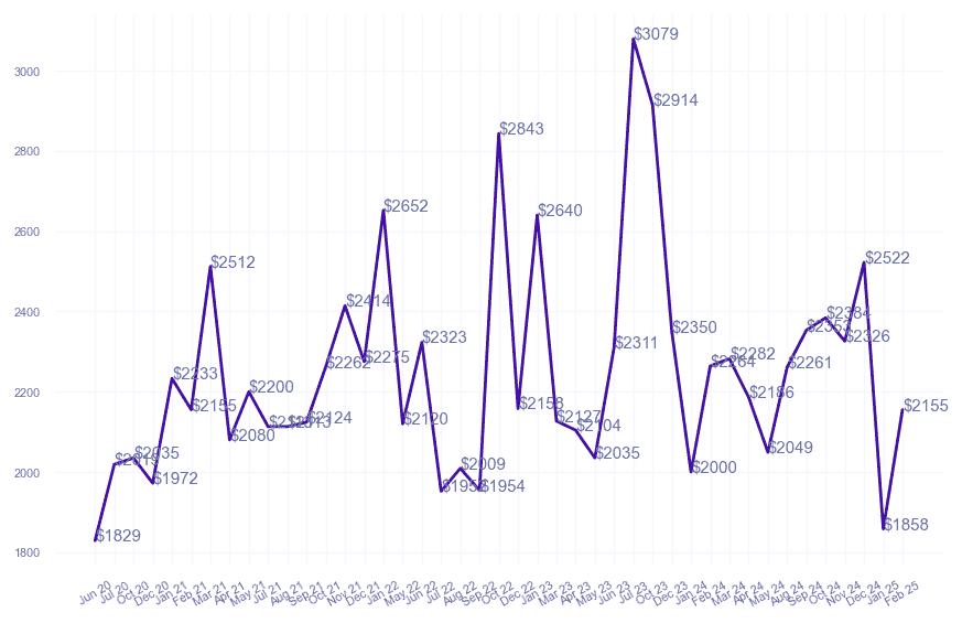 chart_img