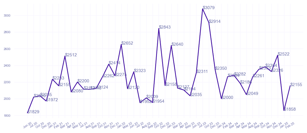 chart_img