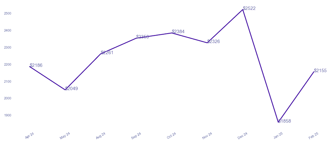 chart_img
