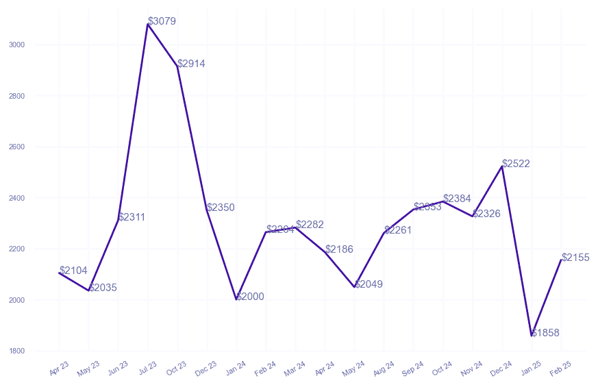 chart_img
