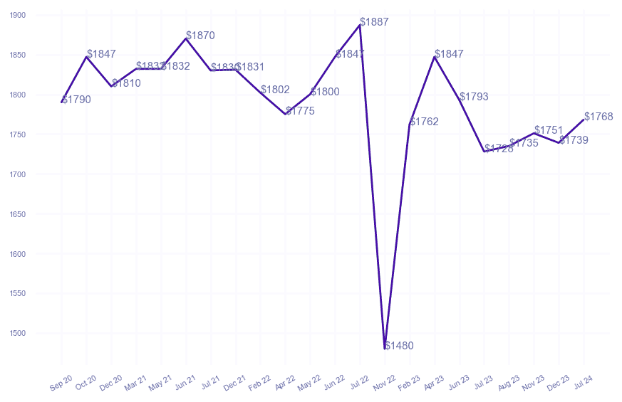 chart_img