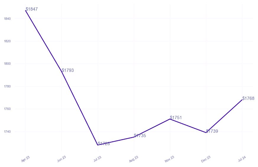 chart_img