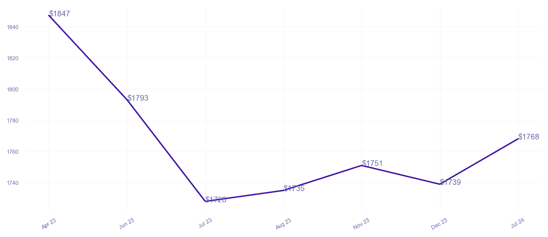 chart_img
