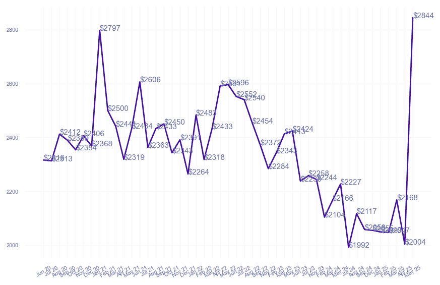 chart_img
