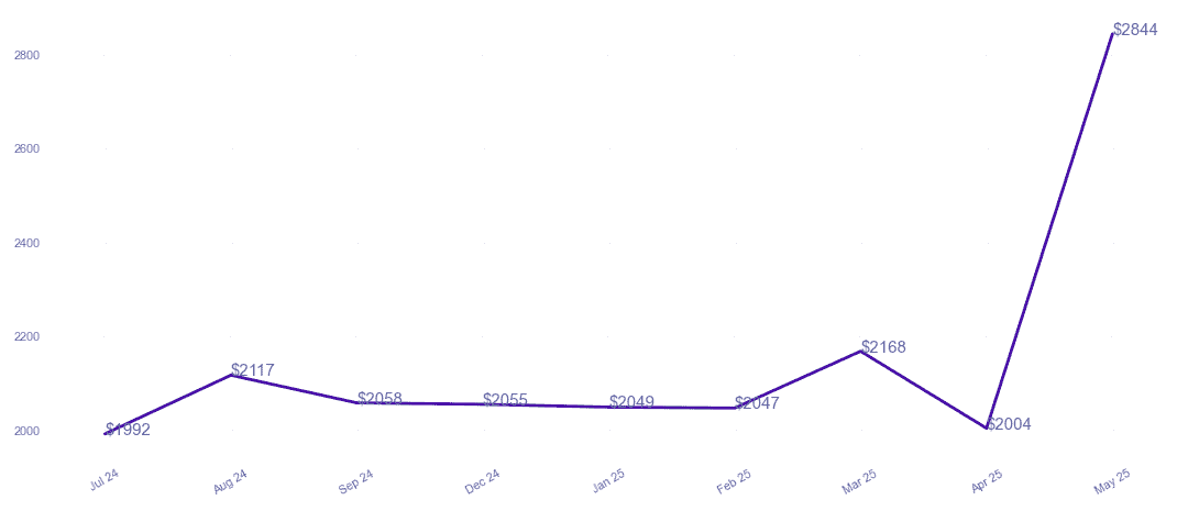 chart_img