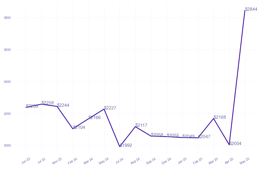 chart_img