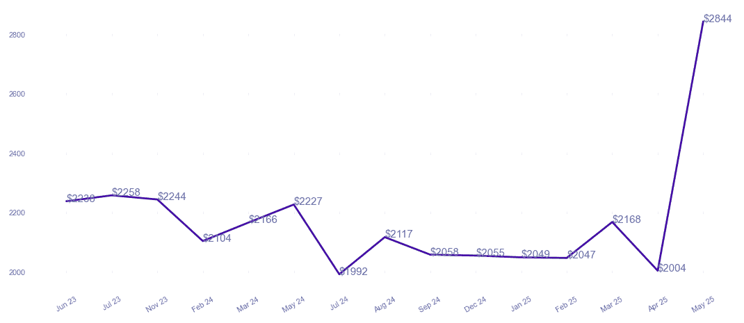 chart_img